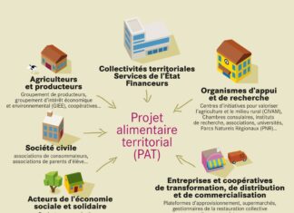 Haut-Doubs. Le Grand Pontarlier lance son projet alimentaire territorial
