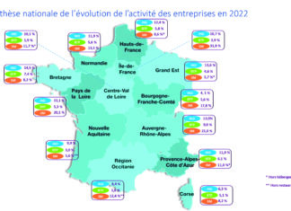 Bilan 2022 et Perspectives 2023 des entreprises en Bourgogne Franche-Comté