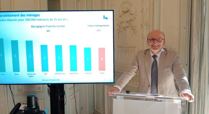surendettement des ménages 2025 surendettement des ménages 2025