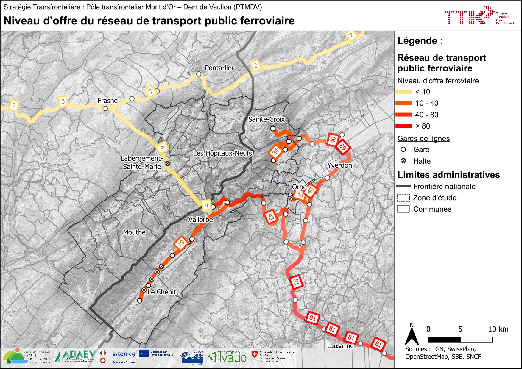 Graphique comparatif niveau d’offre ferroviaire France Suisse
